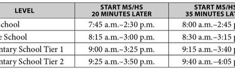 Later bell times are not the answer