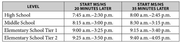 Later bell times are not the answer