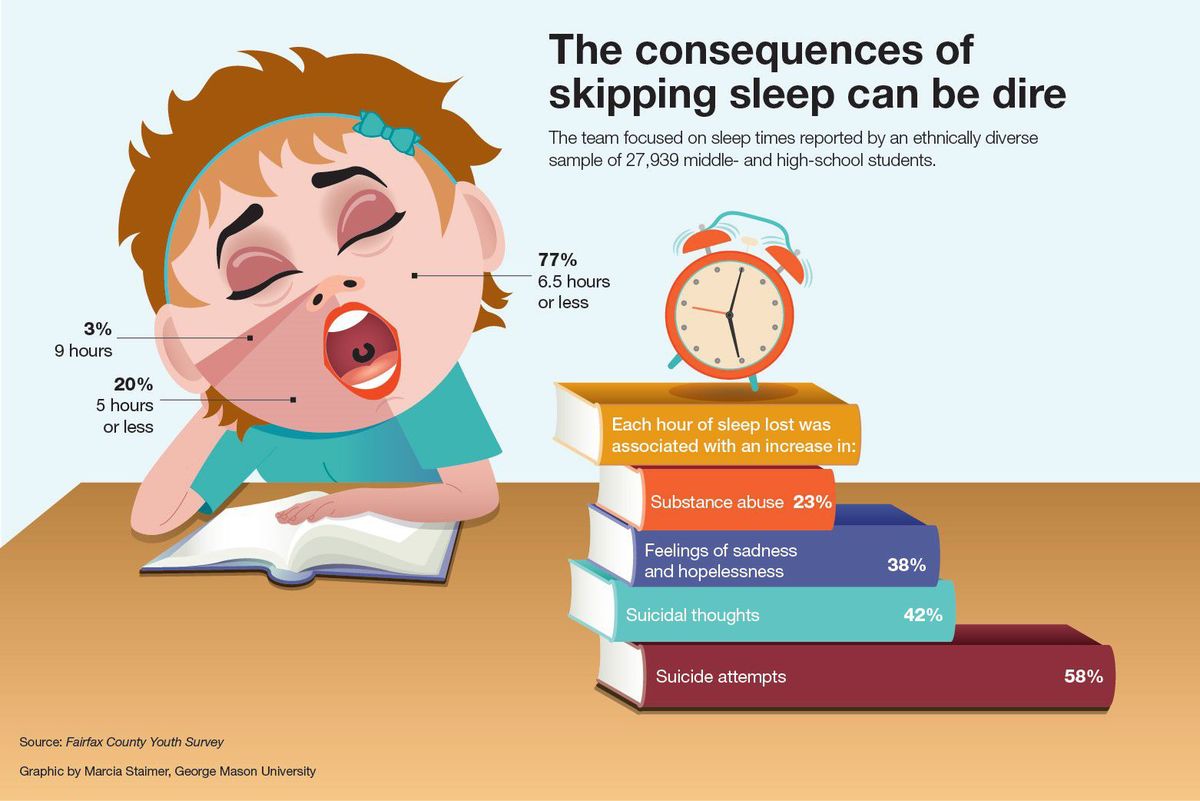 Sleep Deprivation Effects On College Students