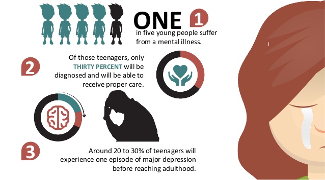 Mental Health and Depression in Teens: What We Know So Far